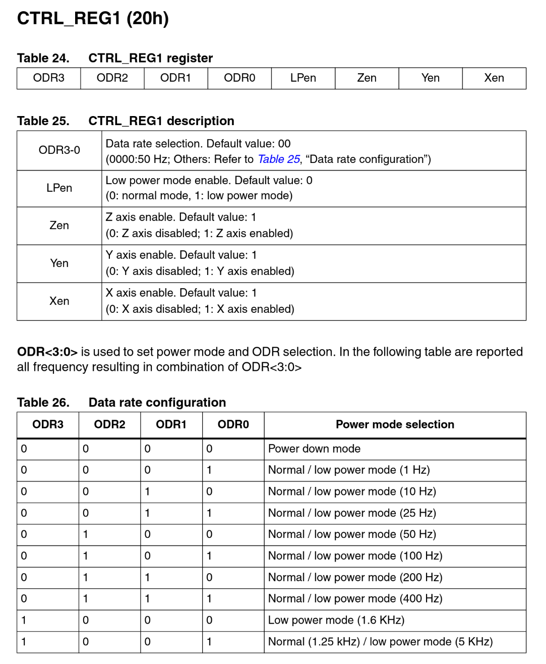 Section of the LIS3DH datasheet describing the “CTRL_REG1” register